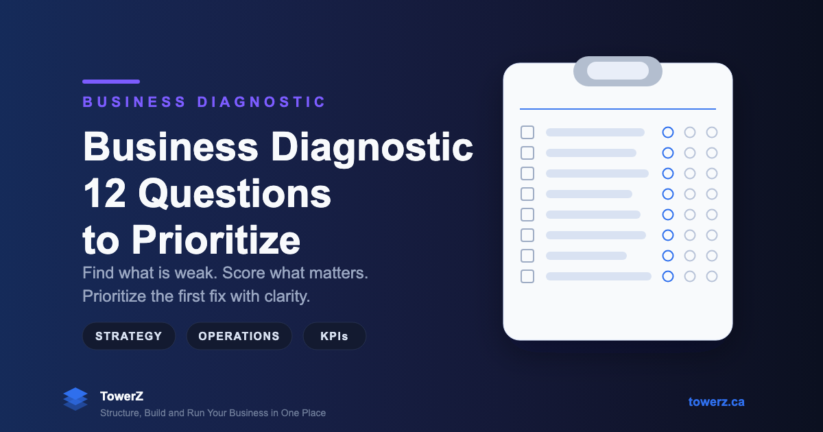 A practical business diagnostic with a scorecard, signal reading, and a worked example so you know what to fix first.