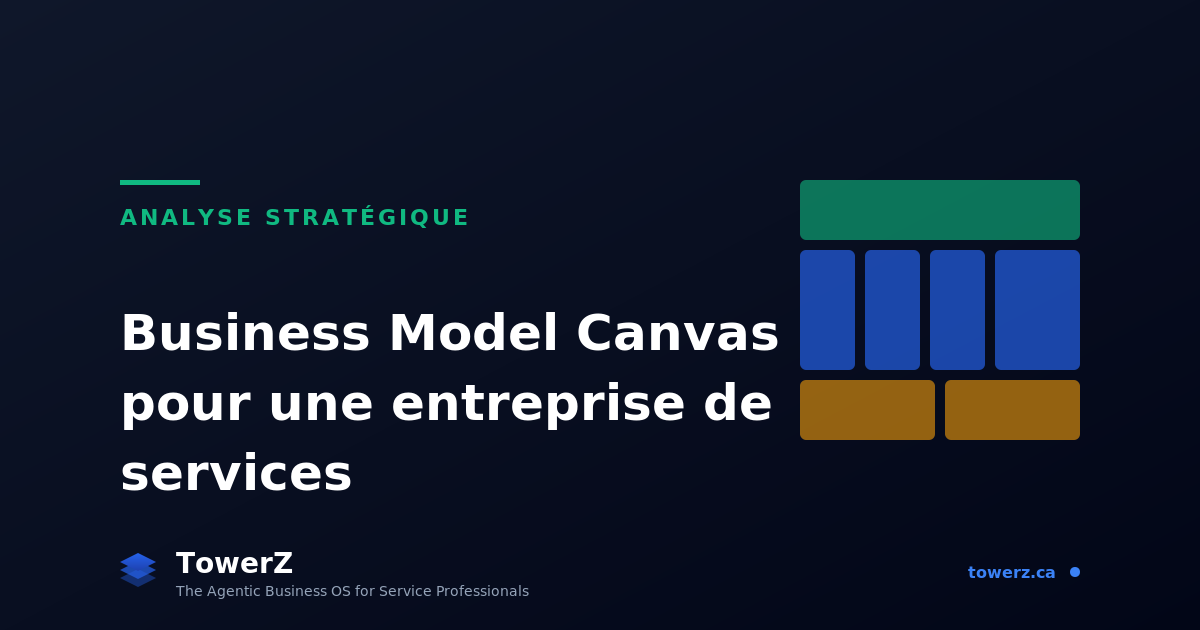 Business Model Canvas pour une entreprise de services : guide pratique avec exemples