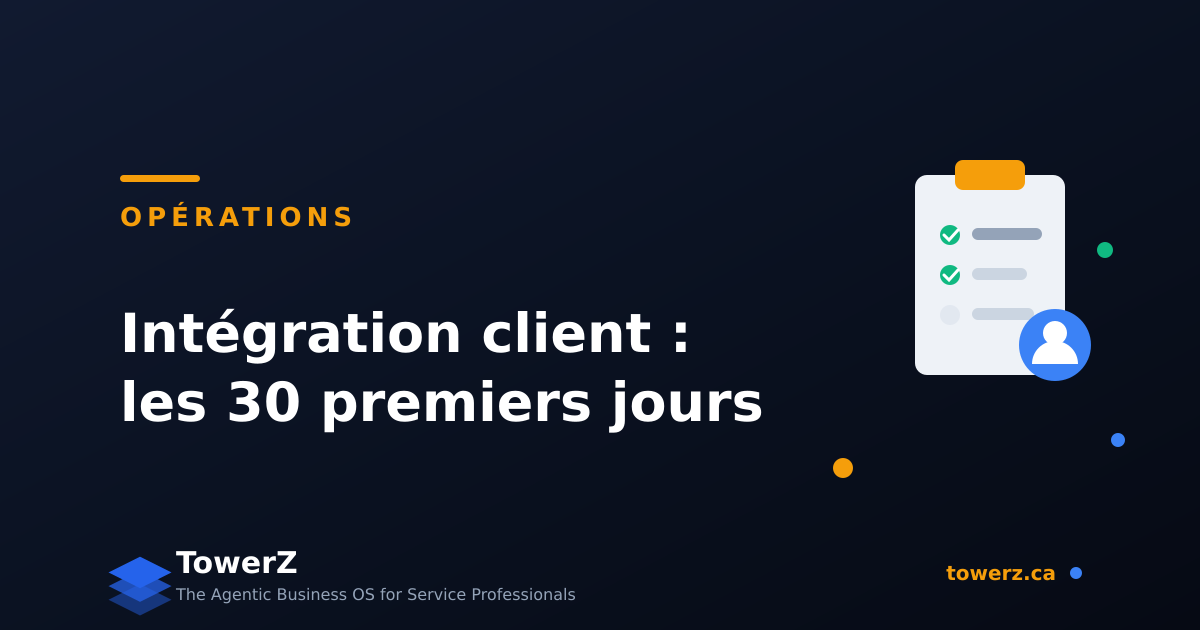 Un système d'intégration client pour entreprise de services : bienvenue, formulaires, politiques et le suivi 30 jours qui crée des clients réguliers.