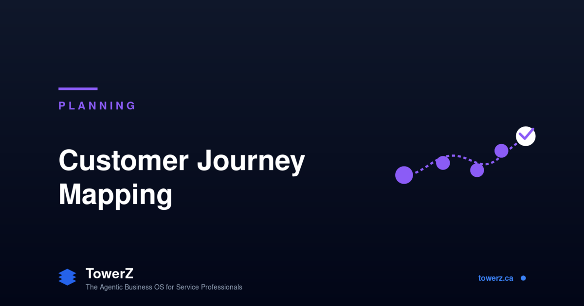 Customer Journey Mapping: 7-Stage Method
