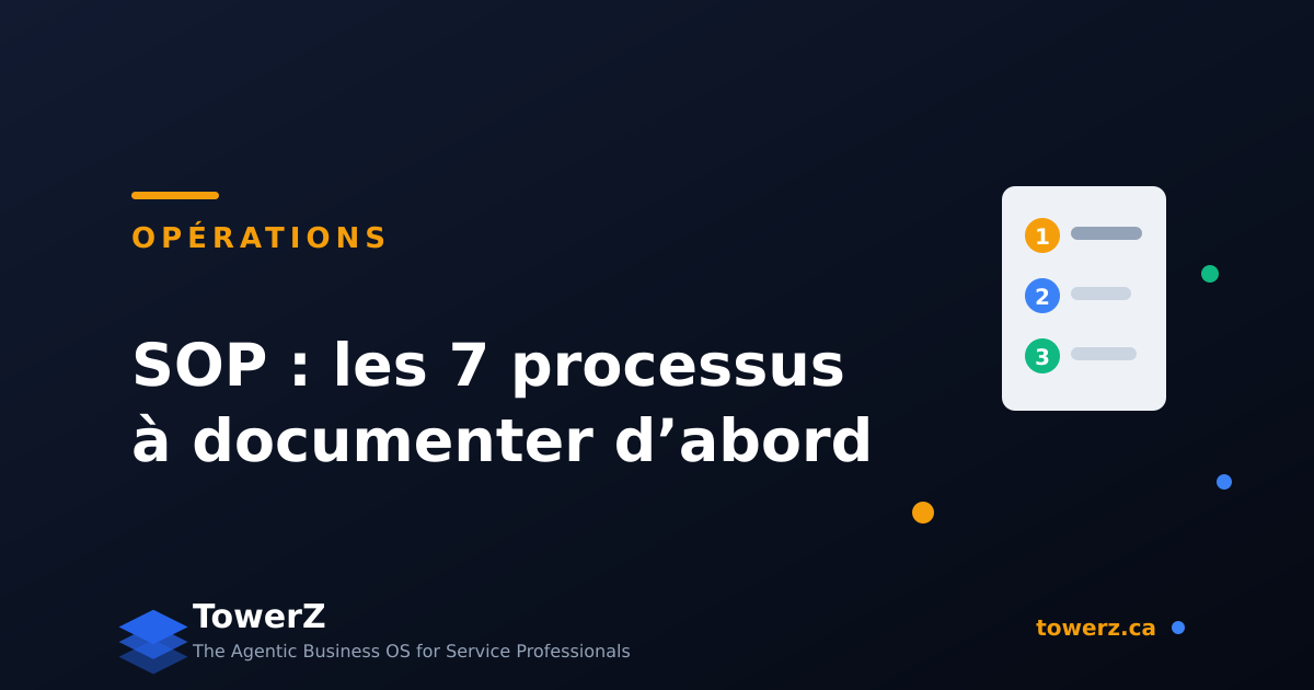 Les 7 processus à documenter en premier, comment écrire une procédure que l'équipe suit vraiment, et comment la garder vivante dans TowerZ.