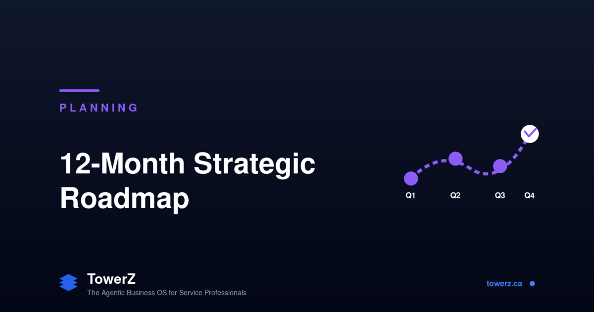 12-Month Strategic Roadmap for a Service Business