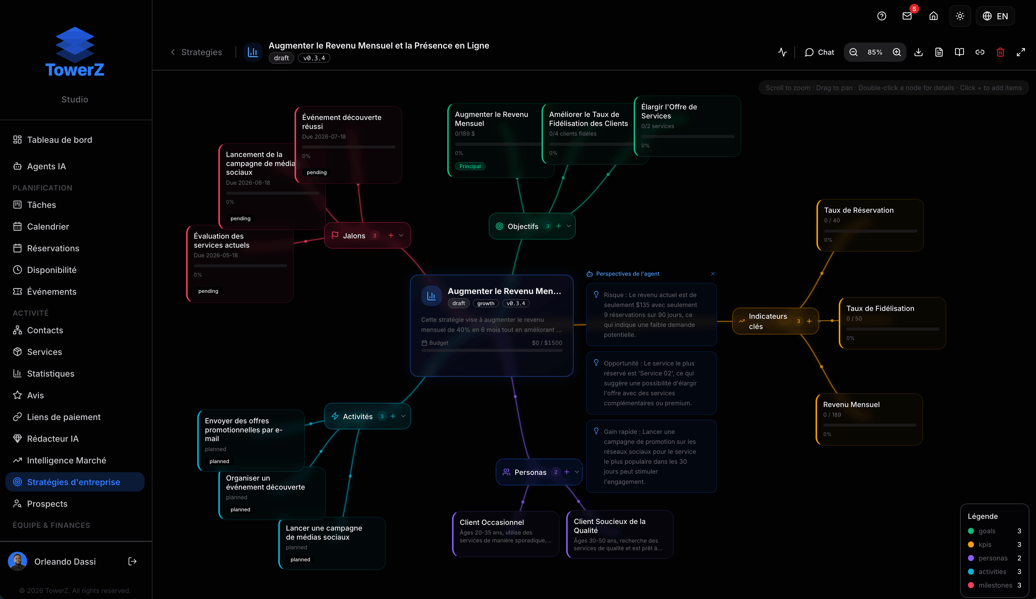 Espace de stratégie business TowerZ